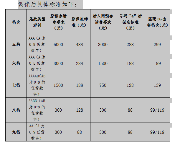 郴州移动靓号分级档次预存标准