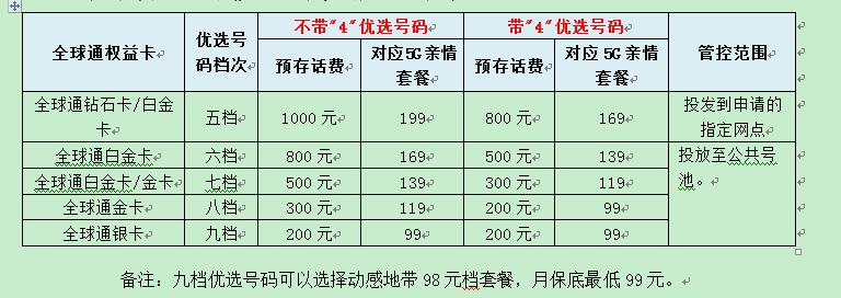 【2020年端午节郴州移动吉祥号上户促销活动】