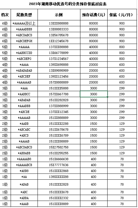 2024年湖南郴州移动优选靓号