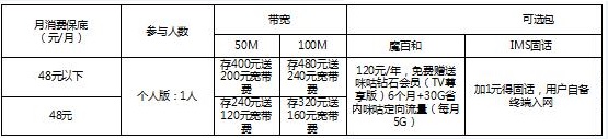 郴州移动叠加型消费资费