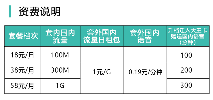 郴州移动大王卡资费.jpg