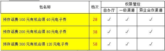 郴州移动号码2019年存话费活动.jpg