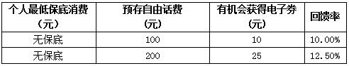 郴州移动号码2019年存话费活动.jpg