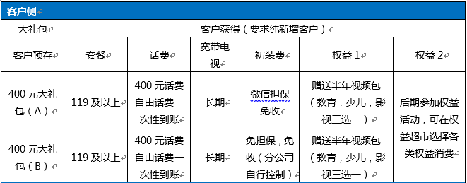 湖南郴州移动纯新增宽带电话400元礼包.png