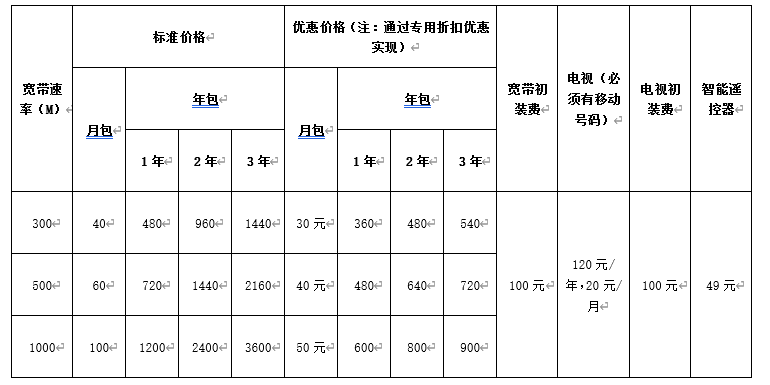 郴州移动联通电信宽带网络裸宽资费